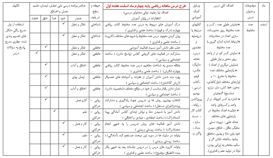دانلود طرح درس ماهانه ریاضی چهارم دبستان